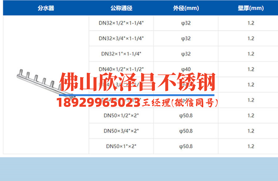 秦皇島316l不銹鋼管報價(秦皇島316L不銹鋼管價格最新報價一覽)