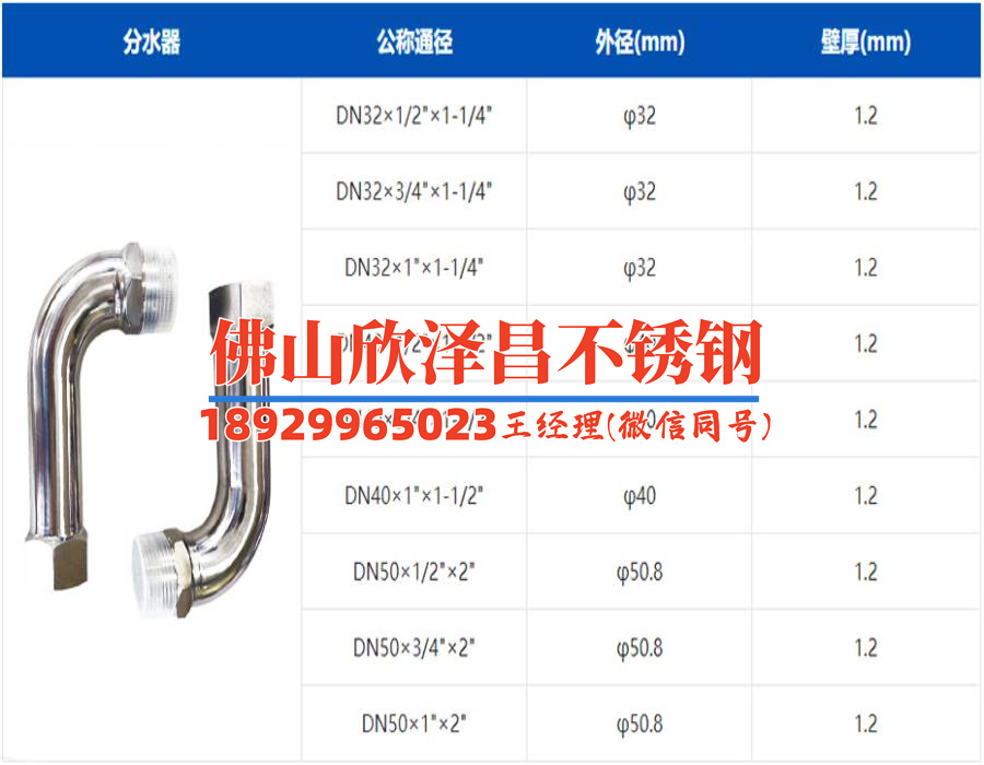 大理州316l不銹鋼管報價單(大理州316l不銹鋼管報價單及用途詳解)